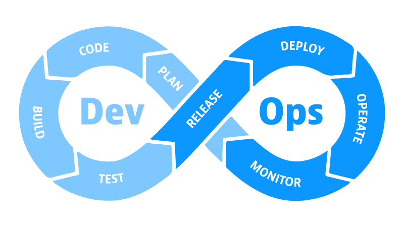DevOps in 2025: Building a Culture of Speed, Reliability, and Continuous Delivery